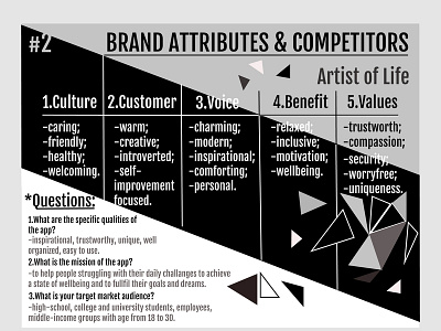 Brand Attributes & Competitors- Artist of Life Process Step #2