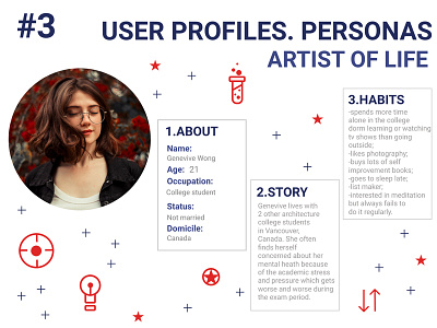 User Profiles -Artist of Life App Process Step #3 design figma persona ui userprofile ux