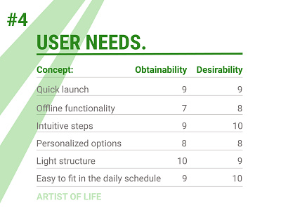 User Needs- Artist of Life Process step 4