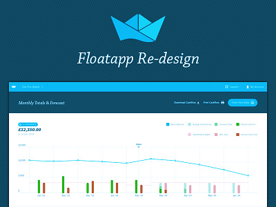 Floatapp.com Re-design (For Xero) finances float floatapp.com forecasting