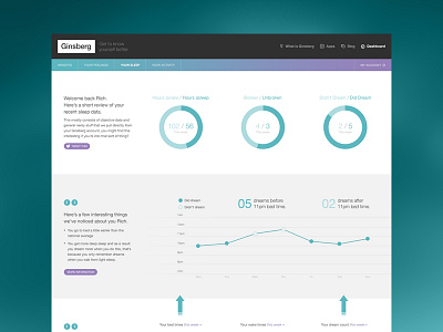 Ginsberg Quantified Self app data data viz tracker tracking