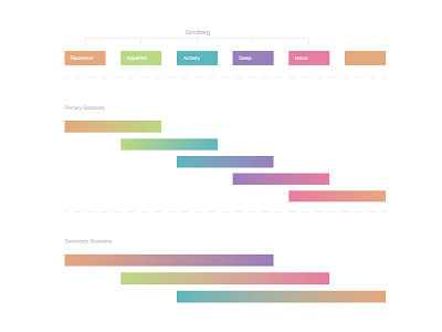 Ginsberg Colour System colours gradients modular