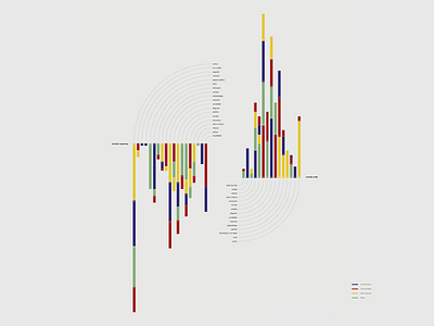 News in Graphics – Infographic