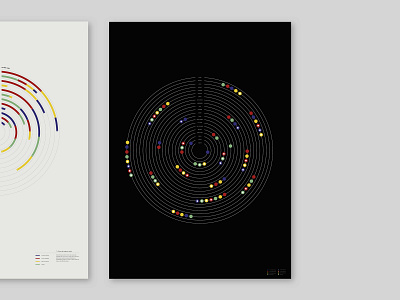 News in Graphics – posters