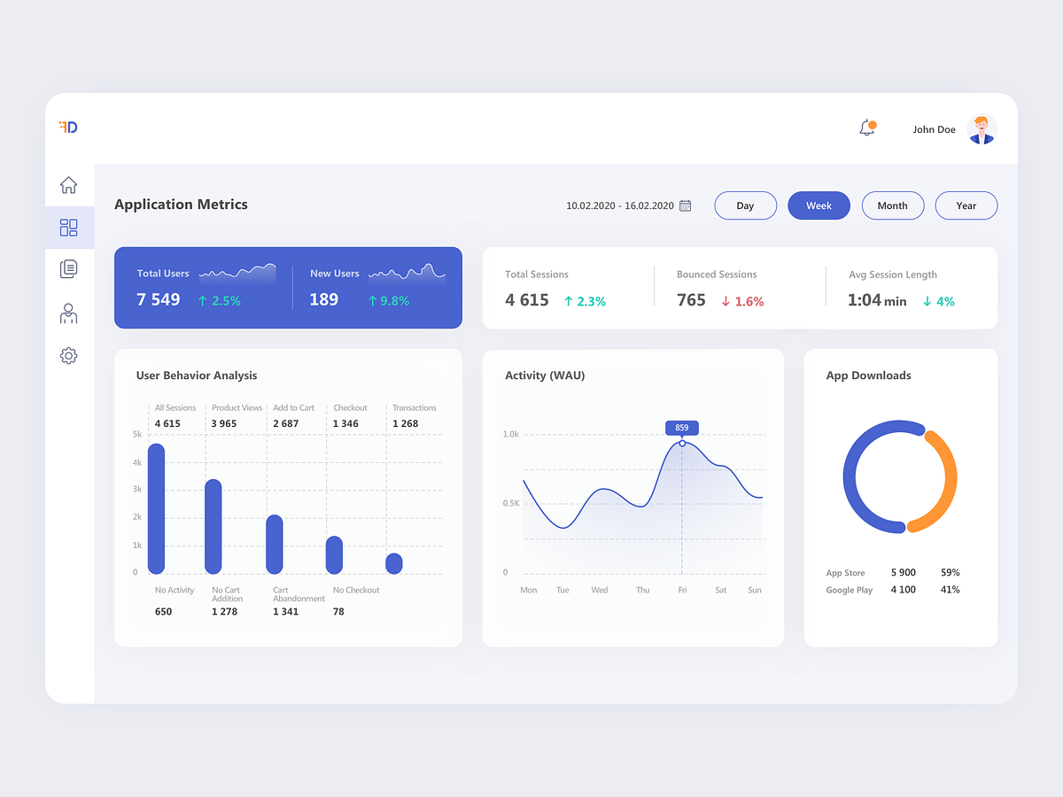 App Metrics Dashboard by Marina Lisovska on Dribbble