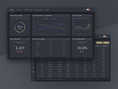 Back Office and Custom Reporting in Cloud