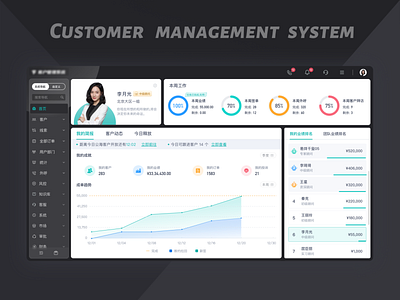 An online customer management system-CRM system