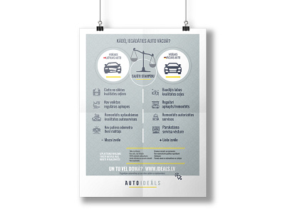 Infographic for Auto Ideāls auto ideal infographic