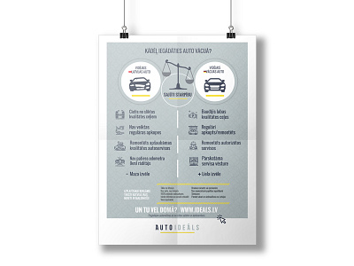 Infographic for Auto Ideāls