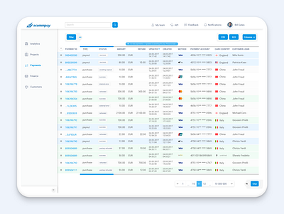 Dashboard / Payments Table dashboard ecommerce fintech payments sketch ui ux