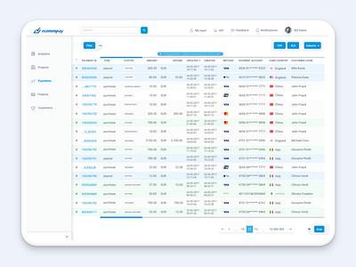 Dashboard / Payments Table