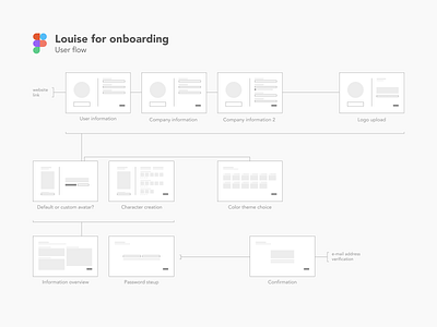 Louise - user flow