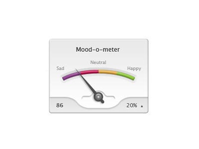 Mood-o-meter