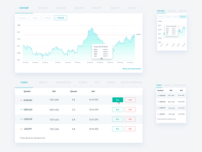 Market chart & Quotes adaptive design currency finance graph quotes ui