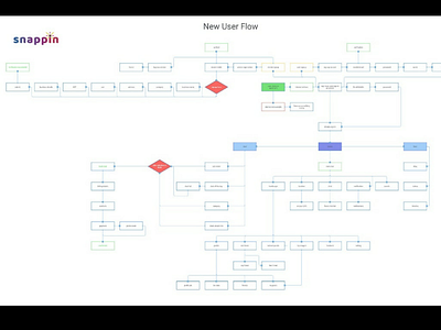 New App user flow