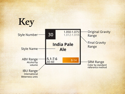 Periodic Table Of Beer