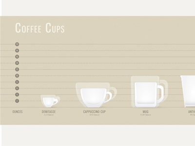 Public Service beige coffee coffeeshop drink espresso infographic