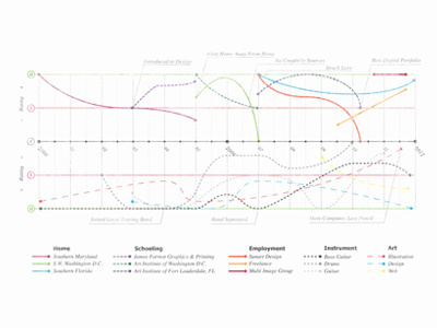 Fullsize about me colorful graph infographic josh resume ten titus vintage years