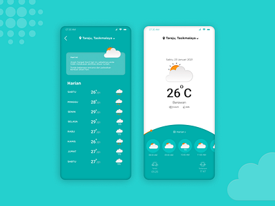 Aplikasi Ramalan Cuaca animation app design icon mobile app mobile app design mobile application mobile apps mobile design mobile ui ui ui design ui ux design uidesign uiux ux