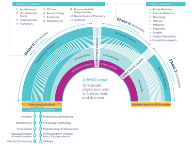 Education Infographic