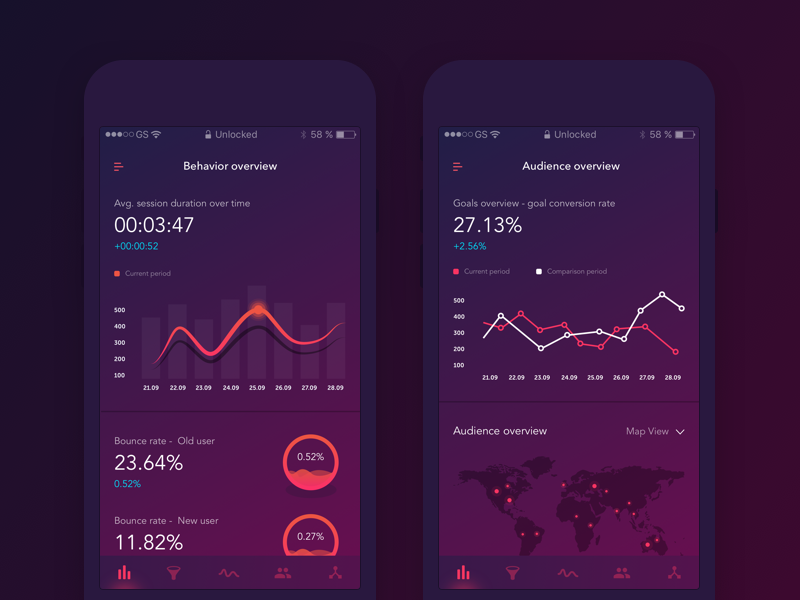 Analytics App - Event Dashboard Overview By Sourav Maity ℠ On Dribbble