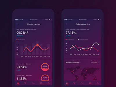 Analytics App - Event Dashboard overview analytics bar chart dashboard event graph ios isometric map rational stats tracking
