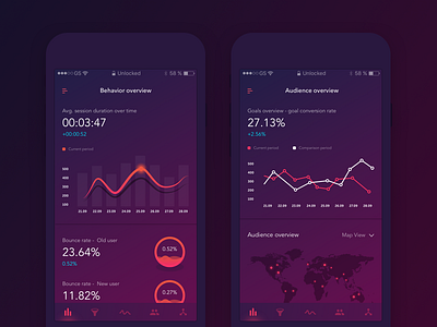 Analytics App - Event Dashboard overview