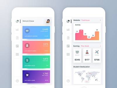 Teacher Dashboard V2 channel chart dashboard graph income notify science student subject teacher track