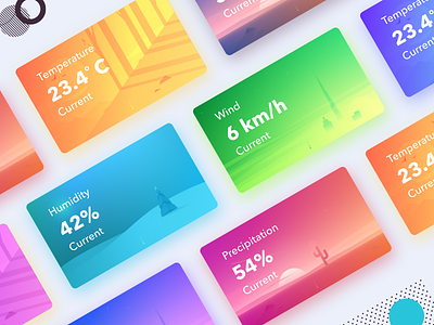 Home Environment App - Carousel Cards card design graphics humidity mobile precipation temperature ui ux web wind