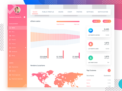 Medical Vendors Admin Dashboard dashboard device gradient management medical mobile tablet ui ux web