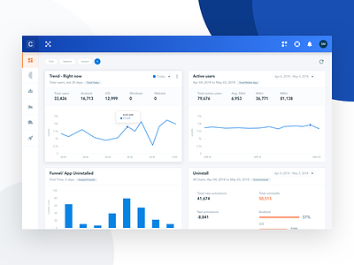 Clevertap Dashboard redesign acquire b2b dashboard engage mixpanel retain tracking ui ux web