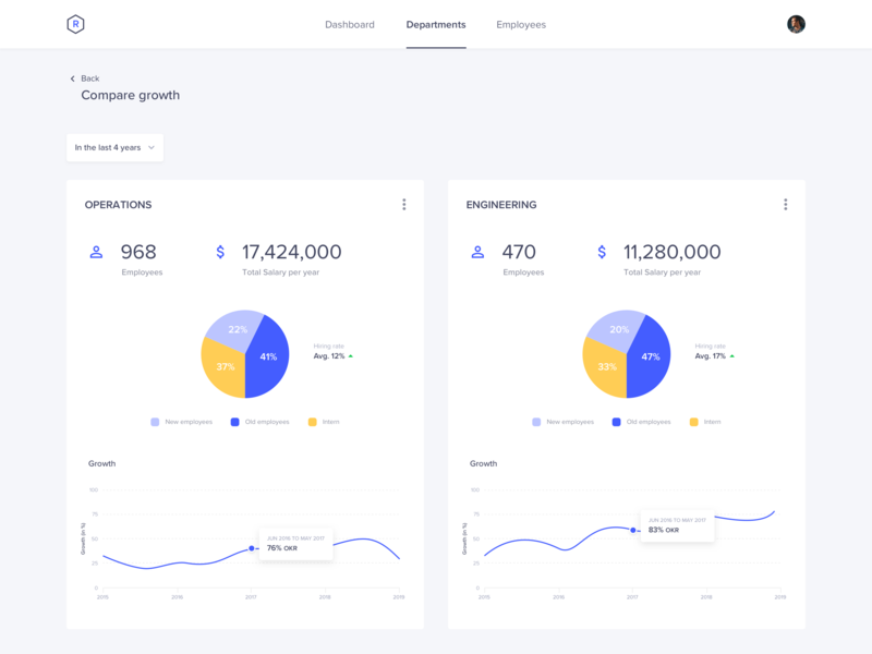 Compare Growth Across Departments clean compare growth dashboard design employee employee management flat hr ui ux web website