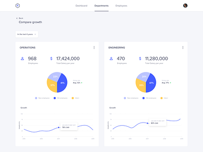 Compare Growth Across Departments clean compare growth dashboard design employee employee management flat hr ui ux web website