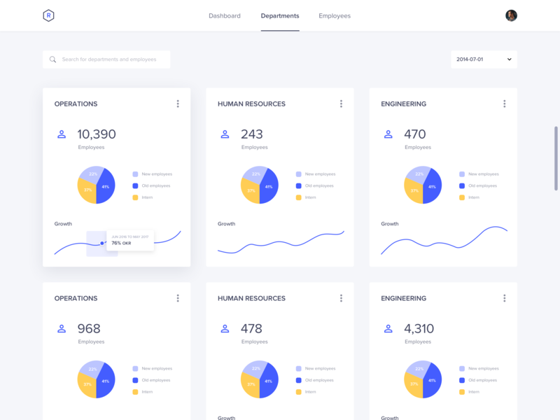 Headcount Growing Across Each Department clean dashboard departments design employee flat hr dashboard human resources line chart management app organization pie chart ui ux web website