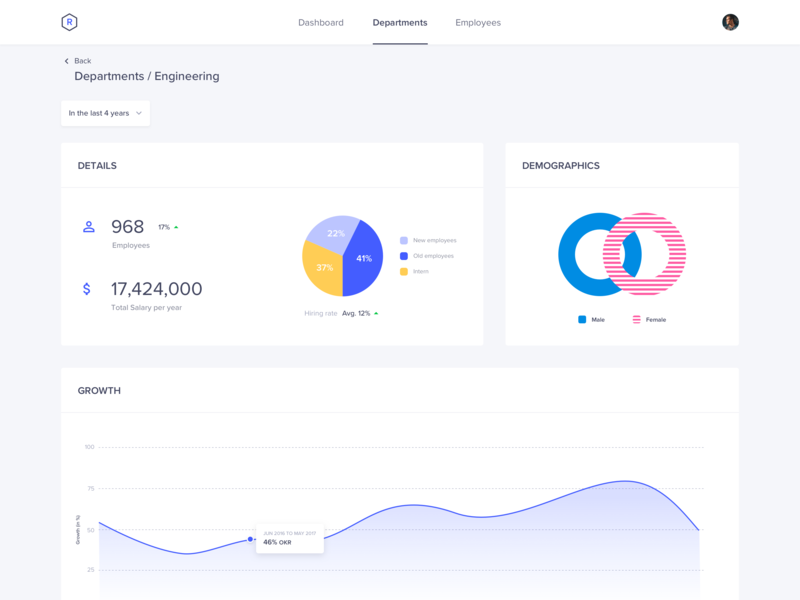 Department Details Page app clean dashboard departments design employee flat hr dashboard human resources landing page line chart management app organization pie chart ui ux web website