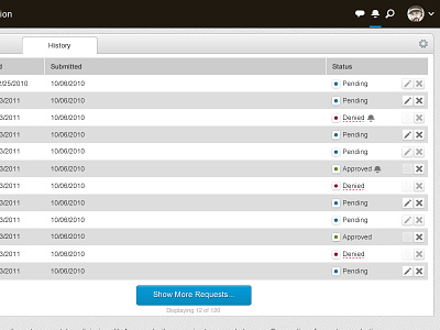 Availability Dashboard app application clean dashboard design interface ui user-interface ux web app