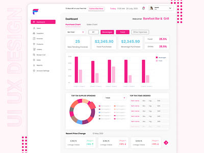 Website and Dashboard UI UX Design