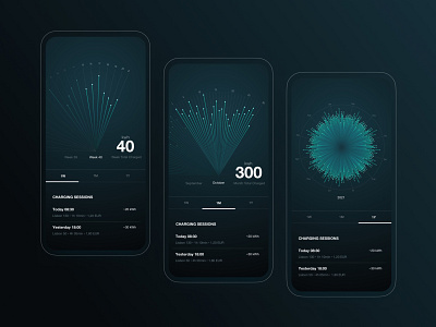 Electric Motocycle Charge Graph brand clean design ui ux