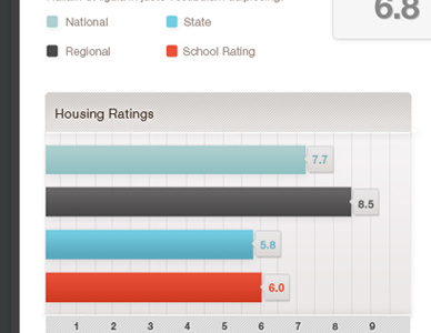 HTML 5 graphs bars college graph html5