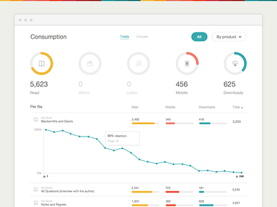 Consumption Analytics analytics consumption dashboard data downloads files graph icons listen mobile read watch