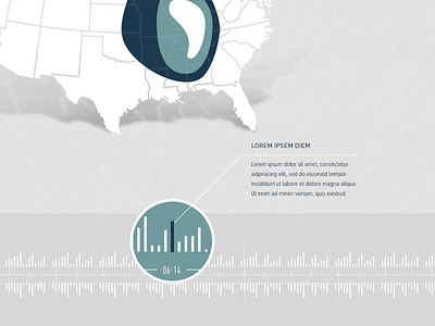 Forecasting Website data forecast timeline