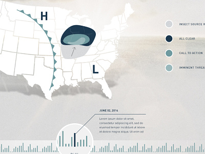 Forecast Rebound data forecast timeline