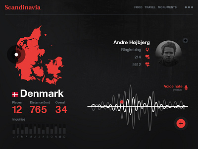 Scandinavia Stats 2 app black dark denmark ipad profile red scandinavia sound travel white