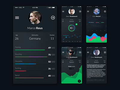 Football App UI Set app dark data football ios iphone match soccer stat stats ui ui kit