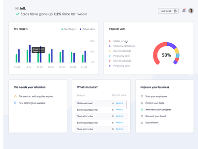 Admin/sales dashboard