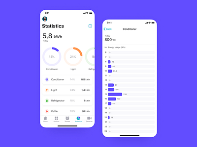 InHome — Statistics