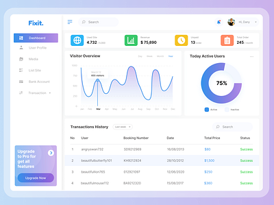 Admin Dashboard Design app design ui ux web website