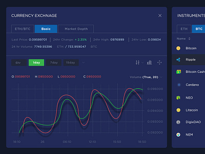 Cryptocurrency Dashboard cryptocurrency