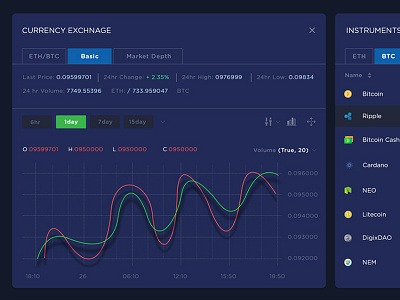 Cryptocurrency Dashboard