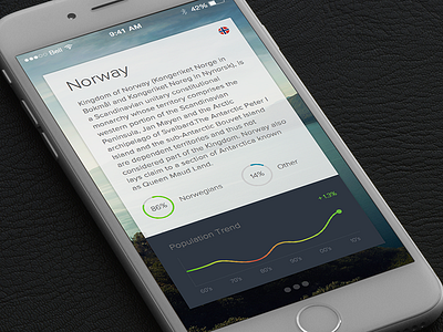 Factbook 6 card fact factbook iphone sparkline trend ui ux